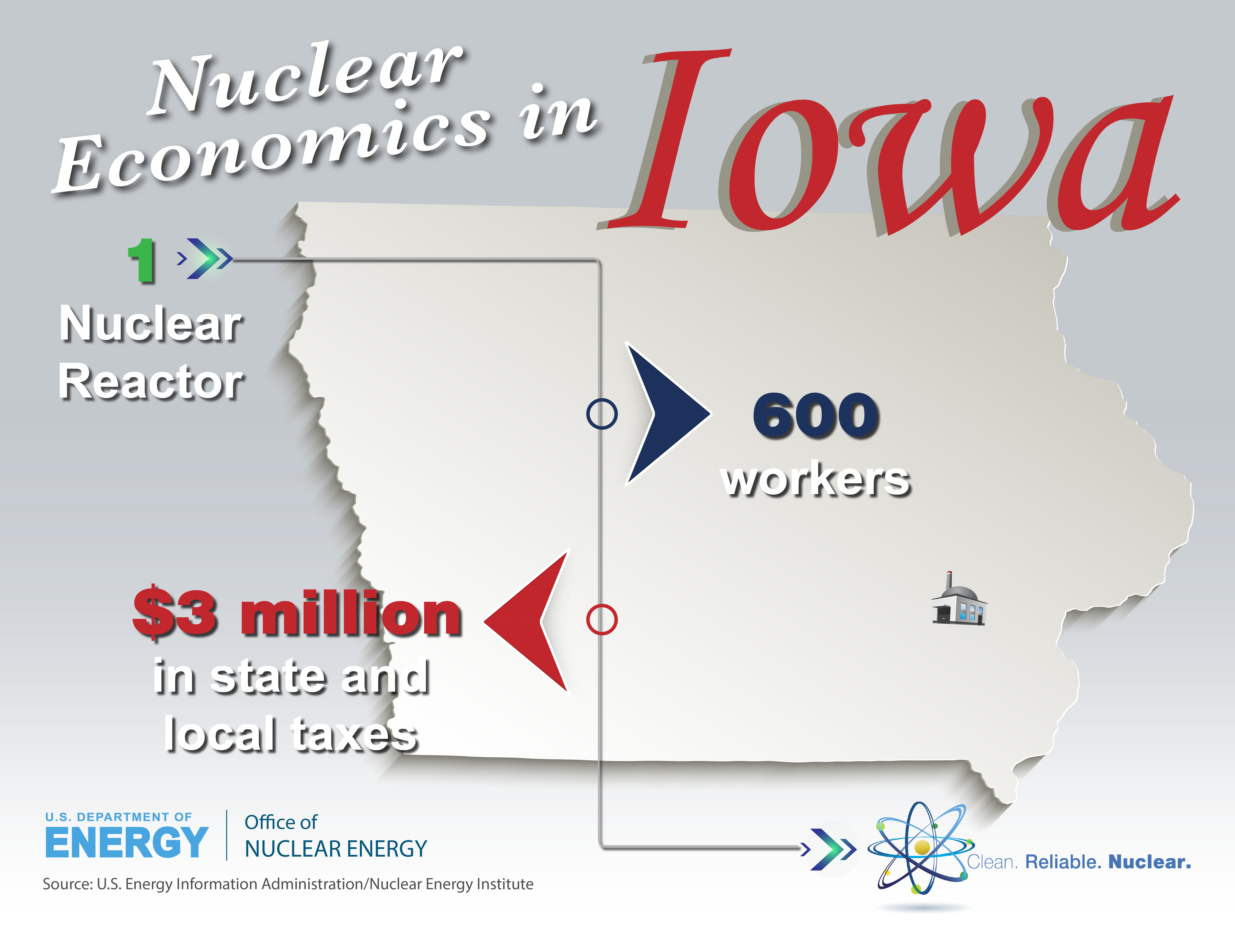 Graphic Nuclear Economics In Iowa Department Of Energy